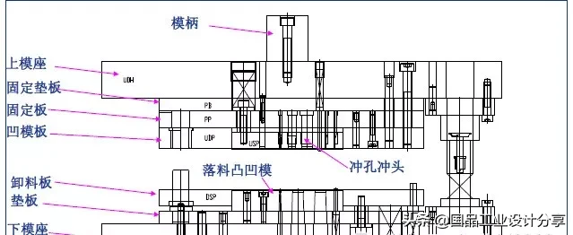 最全的冲压工艺与产品设计知识大汇总,【专业知识】最全的冲压工艺与产品设计知识大汇总,冲压,工艺,第31张