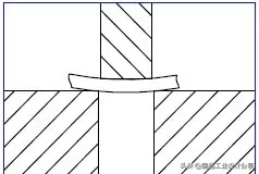 最全的冲压工艺与产品设计知识大汇总,【专业知识】最全的冲压工艺与产品设计知识大汇总,冲压,工艺,第18张