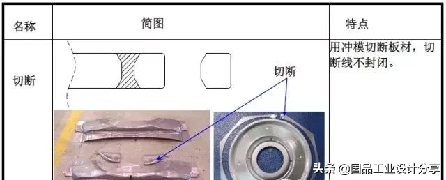 最全的冲压工艺与产品设计知识大汇总,【专业知识】最全的冲压工艺与产品设计知识大汇总,冲压,工艺,第2张