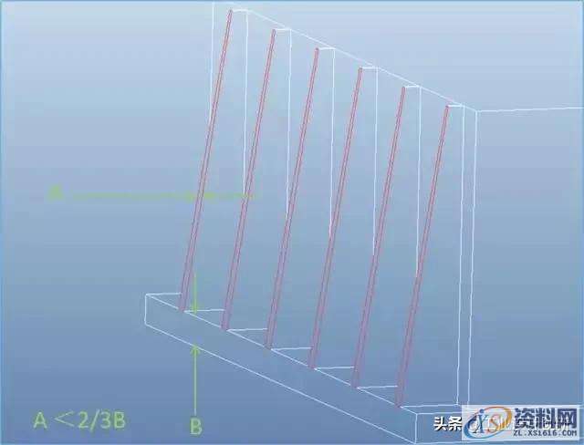 塑胶产品结构设计要点,塑胶产品结构设计要点（上）,斜度,产品,脱模,第3张