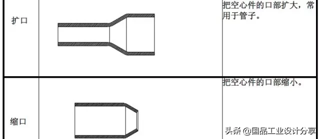 最全的冲压工艺与产品设计知识大汇总,【专业知识】最全的冲压工艺与产品设计知识大汇总,冲压,工艺,第12张