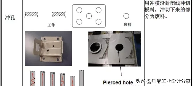 最全的冲压工艺与产品设计知识大汇总,【专业知识】最全的冲压工艺与产品设计知识大汇总,冲压,工艺,第4张