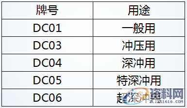 解读汽车制造四大工艺之冲压模具,纯干货丨深度解读汽车制造四大工艺之冲压！,工艺,制造,第11张