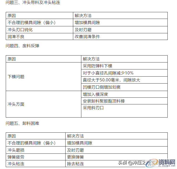 冲压模具高手总结技术秘籍,冲压模具高手总结技术秘籍,技术,第8张