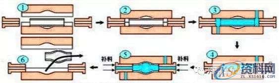 掌握这40种冲压工艺，助你轻松月入过万,涨薪篇：掌握这40种冲压工艺，助你轻松月入过万,冲压,工艺,第23张
