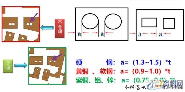 冲压件设计及表面处理工艺冲压件的基本成型工艺冲压件设计注意事项冲压件的表面处理,冲压件设计及表面处理工艺,弯曲,冲压件,变形,板料,第7张
