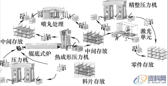 高强板车身件热冲压成形技术最新进展总结一览,冲压,成形,冷却,零件,第4张
