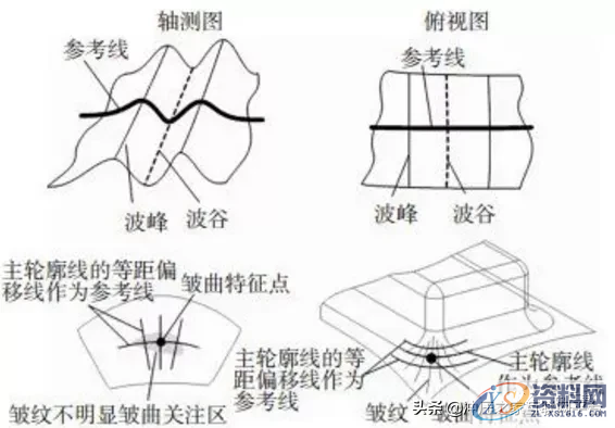 冲压起皱缺陷的仿真分析方法,冲压起皱缺陷的仿真分析方法,如图,应力,流动,第10张