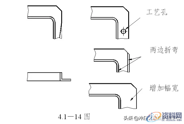 钣金折弯件的结构设计原则,钣金折弯件的结构设计原则,弯曲,圆角,第14张