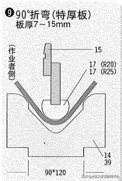 20种折弯模具的用法，形象逼真,20种折弯模具的用法，形象逼真,模具设计,电商,培训学校,非标,潇洒,第9张