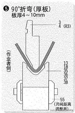 20种折弯模具的用法，形象逼真,20种折弯模具的用法，形象逼真,模具设计,电商,培训学校,非标,潇洒,第5张