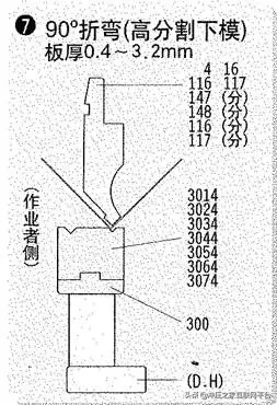20种折弯模具的用法，形象逼真,20种折弯模具的用法，形象逼真,模具设计,电商,培训学校,非标,潇洒,第7张