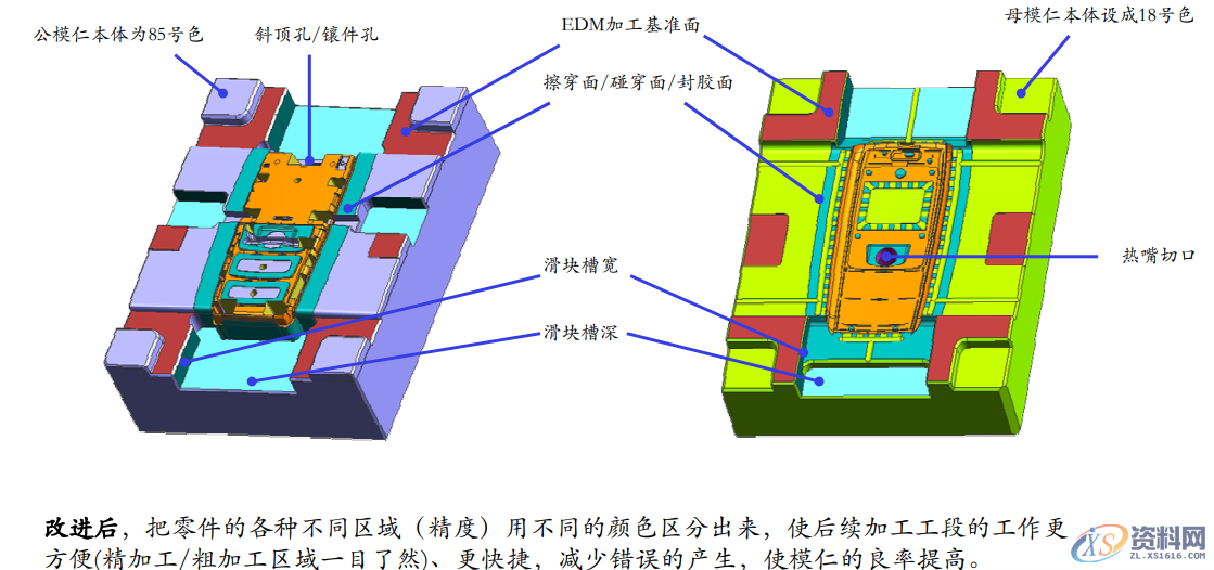 模具设计中总结了10项：断、舍、离，让模具清晰、简洁,模具设计中总结了10项：断、舍、离，让模具清晰、简洁,可以,模架,模具,排气,分型,第2张