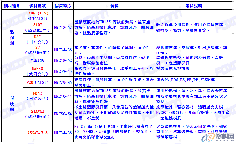 模具设计滚雪球理论：制定原则、找到共性、直接套用，提升效率 ...,模具设计滚雪球理论：制定原则、找到共性、直接套用，提升效率,模具设计,设计,模具,第3张