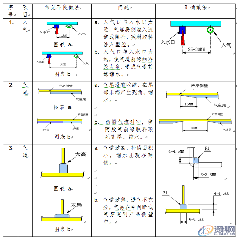 模具设计标准的8个作用：让公司的技术得到提升与沉淀,模具设计标准的8个作用：让公司的技术得到提升与沉淀,模具设计,直接,第5张