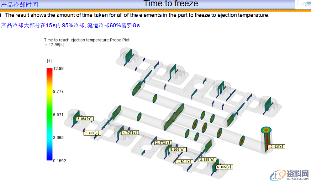 Moldflow 的最常规的16个价值和作用，你了解吗？,Moldflow 的最常规的16个价值和作用，你了解吗？,充填,产品,模具设计,第16张