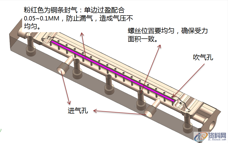 熔喷模具衣架式进胶设计要点以及注意事项,熔喷模具衣架式进胶设计要点以及注意事项,道板,流道,如图,定位,模具设计,第8张