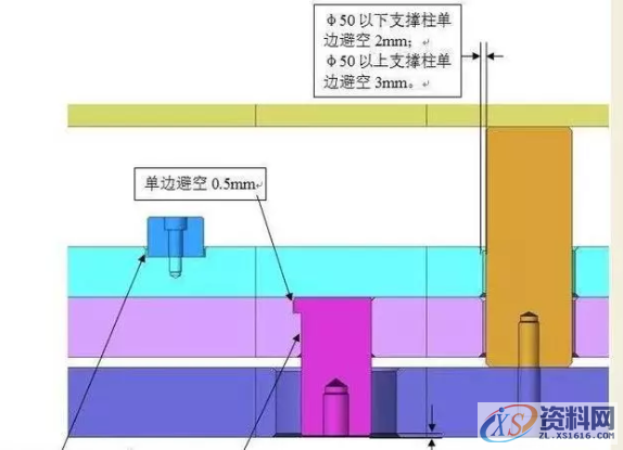 塑胶模具设计做好避空，将会大大缩短模具加工时间与配模时间！ ...,塑胶模具设计做好避空，将会大大缩短模具加工时间与配模时间！,模具设计,电商,培训学校,非标,潇洒,第2张