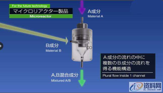熔喷模具进胶样式与设计要点，图片PPT说明！,熔喷模具进胶样式与设计要点，图片PPT说明！,模具设计,电商,培训学校,非标,潇洒,第18张