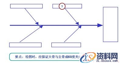 品管（QC）七大手法之鱼骨图(图文教程),品管（QC）七大手法之鱼骨图,尺寸,结构,形状,第5张