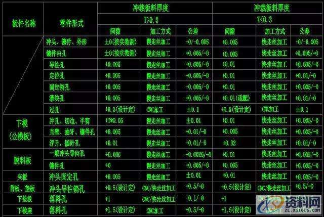 模具设计如何快速入门？,产品,模具,设计,第3张