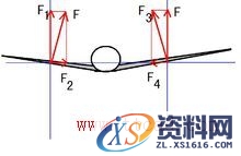 上反角(图文教程),上反角作用,设计,一般,这个,第2张
