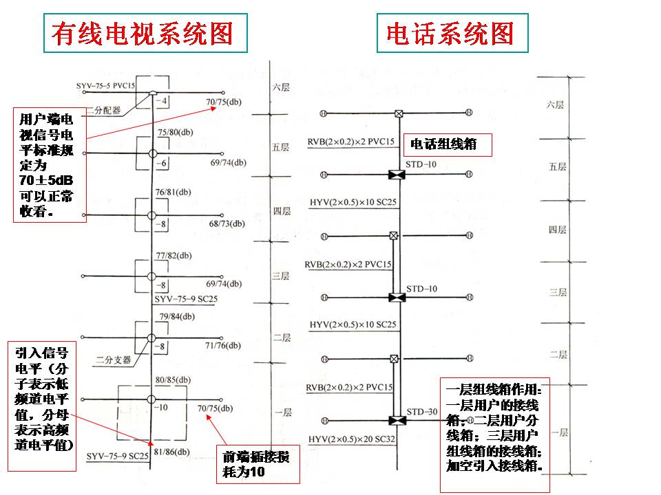 民宅电气线路安装图识读(图文教程),民宅电气线路安装图识读,安装,第9张