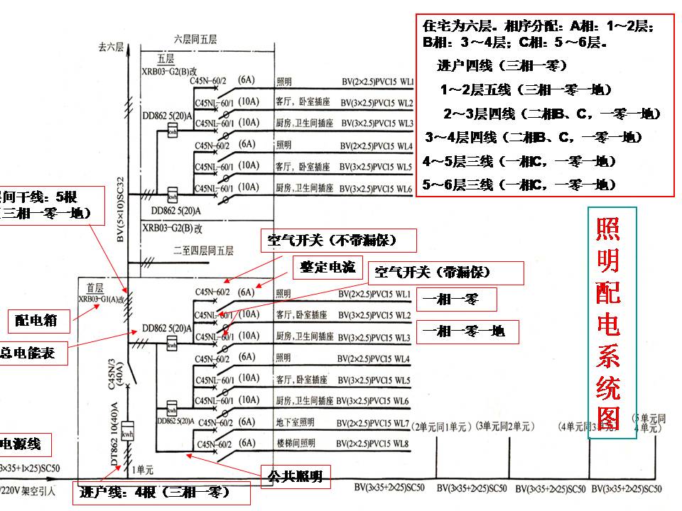 民宅电气线路安装图识读(图文教程),民宅电气线路安装图识读,安装,第2张