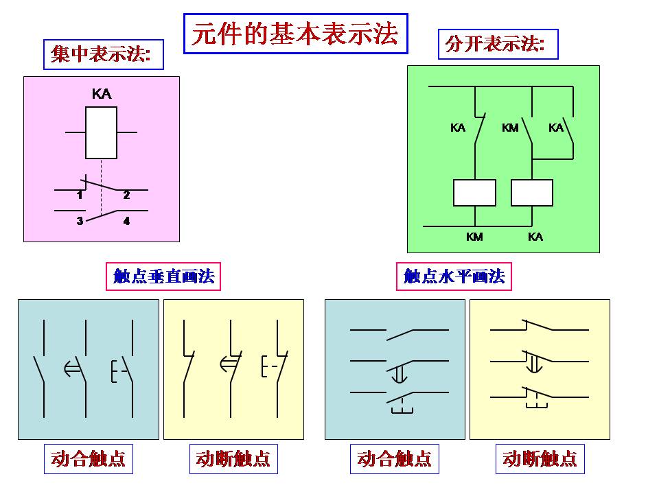 电工识图基础知识(图文教程),电工识图,要求,步骤,第13张