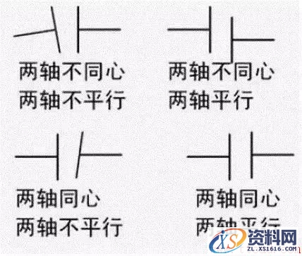 联轴器找正方法(图文教程),联轴器找正方法,一般,盘,安装,第1张