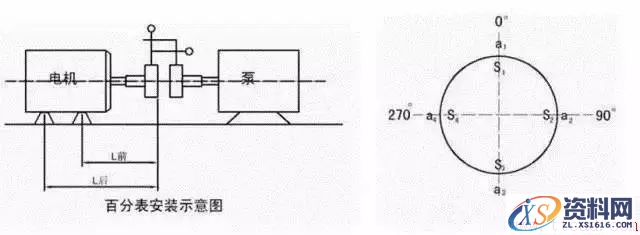 联轴器找正方法(图文教程),联轴器找正方法,一般,盘,安装,第2张