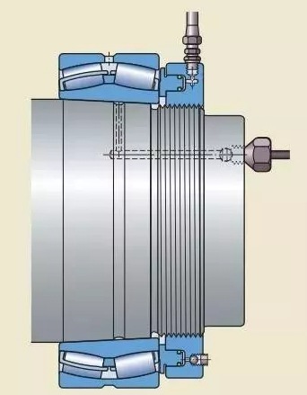 轴承的正确安装方式及错误安装示范(图文教程),轴承的正确安装方式及错误安装示范,采用,设计,选择,第4张