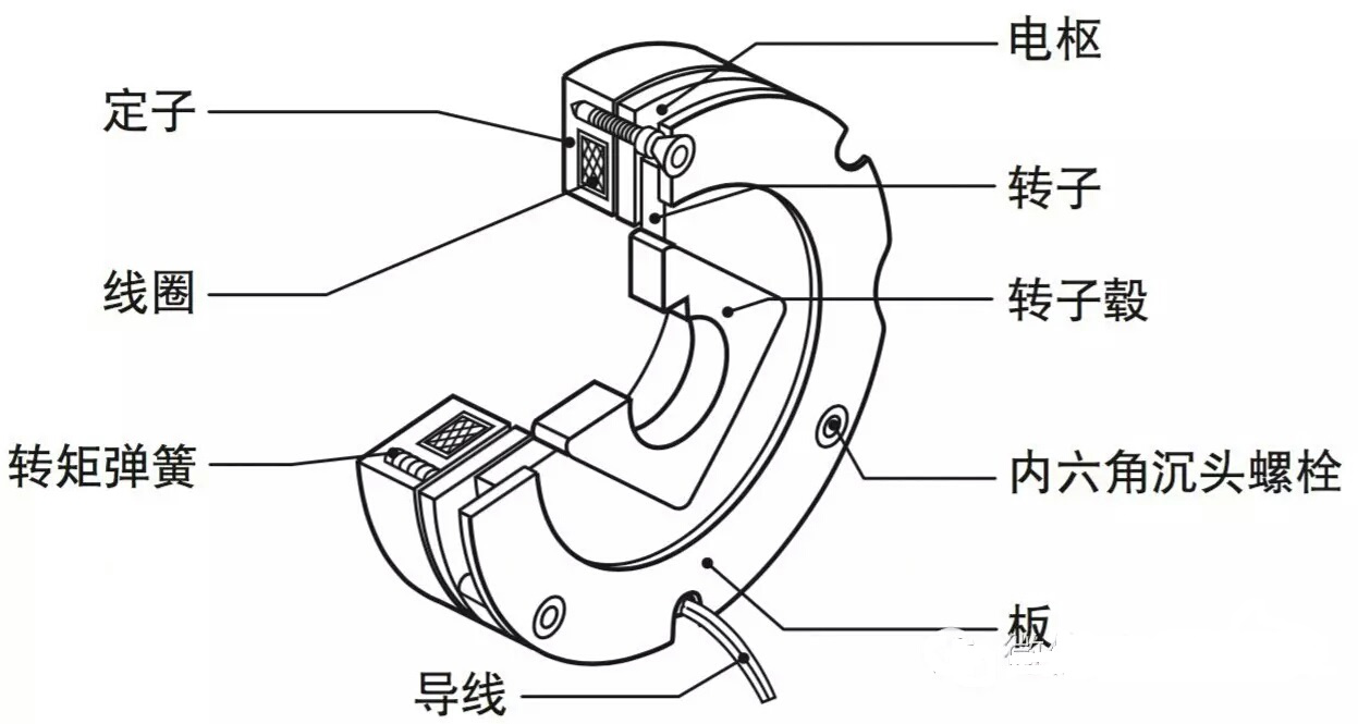 三木MIKIPULLEY无励磁制动器在伺服电机及关节机器人上的应用(图文教程) ...,三木MIKIPULLEY无励磁制动器在伺服电机及关节机器人上的应用,产品,要求,设计,第2张