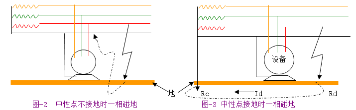 接零与接地(图文教程),接零与接地,要求,采用,结构,第2张