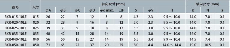 三木MIKIPULLEY无励磁制动器在伺服电机及关节机器人上的应用(图文教程) ...,三木MIKIPULLEY无励磁制动器在伺服电机及关节机器人上的应用,产品,要求,设计,第9张