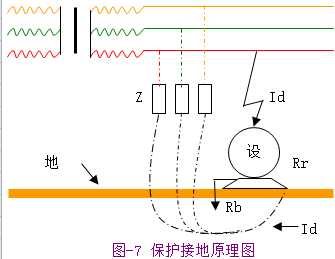 接零与接地(图文教程),接零与接地,要求,采用,结构,第6张