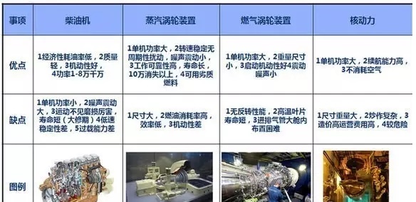 建造航母有多难？(图文教程),建造航母有多难？,产品,要求,采用,第12张