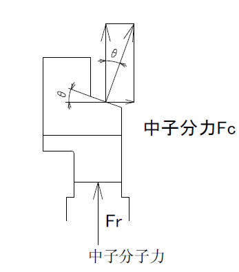 如何根据产品计算压铸机吨位(图文教程),如何根据产品计算压铸机吨位,产品,要求,设计,第2张