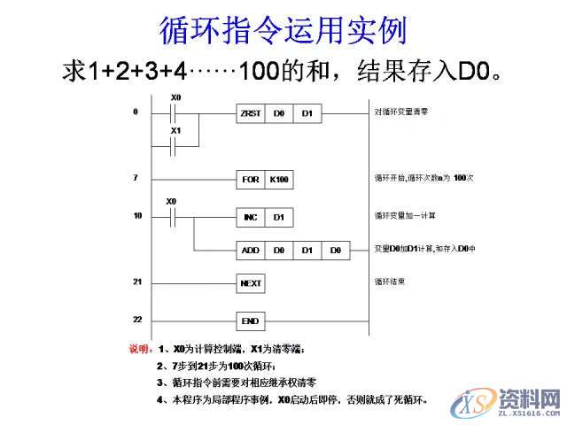 三菱PLC的24个入门级编程案例分享，建议收藏,产品,设计,模具,第25张