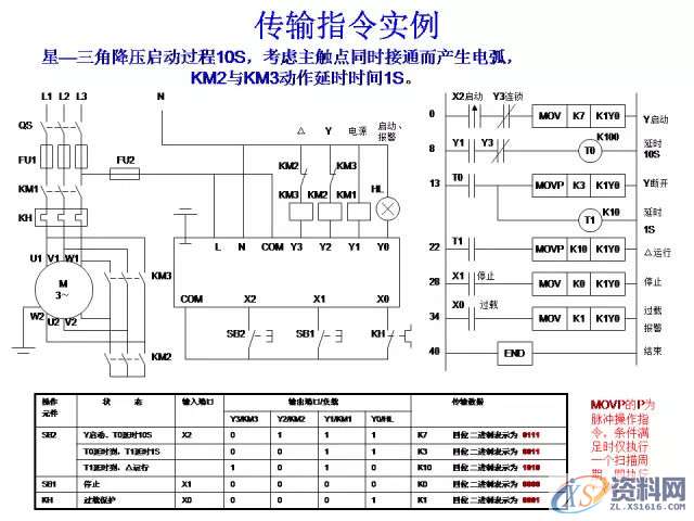 三菱PLC的24个入门级编程案例分享，建议收藏,产品,设计,模具,第27张