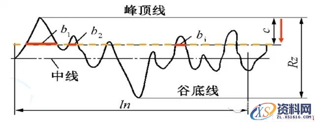 关于表面粗糙度的那点干货(图文教程),关于表面粗糙度的那点干货,采用,一般,选择,第6张