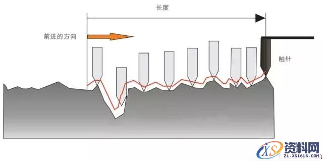 关于表面粗糙度的那点干货(图文教程),关于表面粗糙度的那点干货,采用,一般,选择,第2张