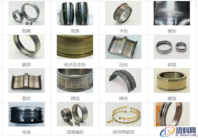 图文分解轴承损伤情形！(图文教程),图文分解轴承损伤情形！,设计,选择,尺寸,第1张