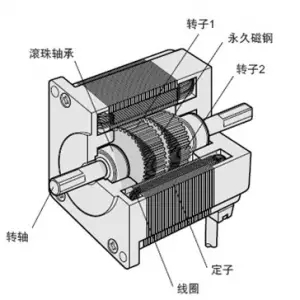 电机的常识(图文教程),电机的常识,角度,确定,定位,第8张