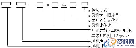 风机常识(图文教程),风机常识,要求,设计,一般,第3张