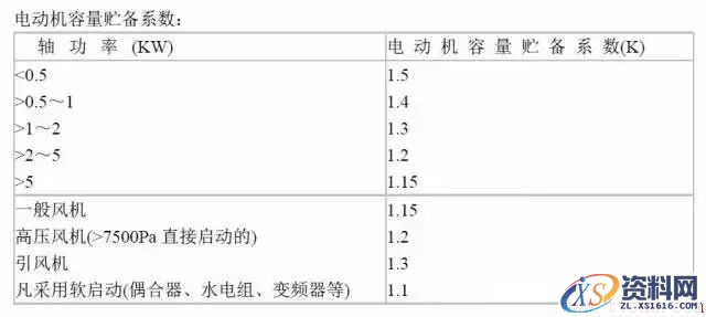 风机常识(图文教程),风机常识,要求,设计,一般,第8张