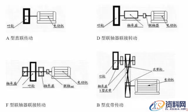 风机常识(图文教程),风机常识,要求,设计,一般,第6张