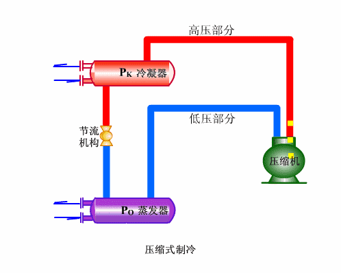 冷库制冷原理(图文教程),冷库制冷原理,完成,冷却,第1张