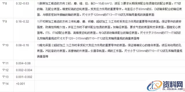 谈谈伟大的优先数在机械领域的应用(图文教程),谈谈伟大的优先数在机械领域的应用,产品,采用,设计,第2张