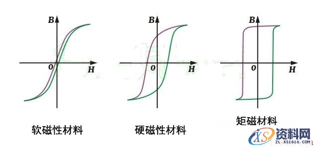 电机相关的基本术语(图文教程),电机相关的基本术语,结构,一般,安装,第1张